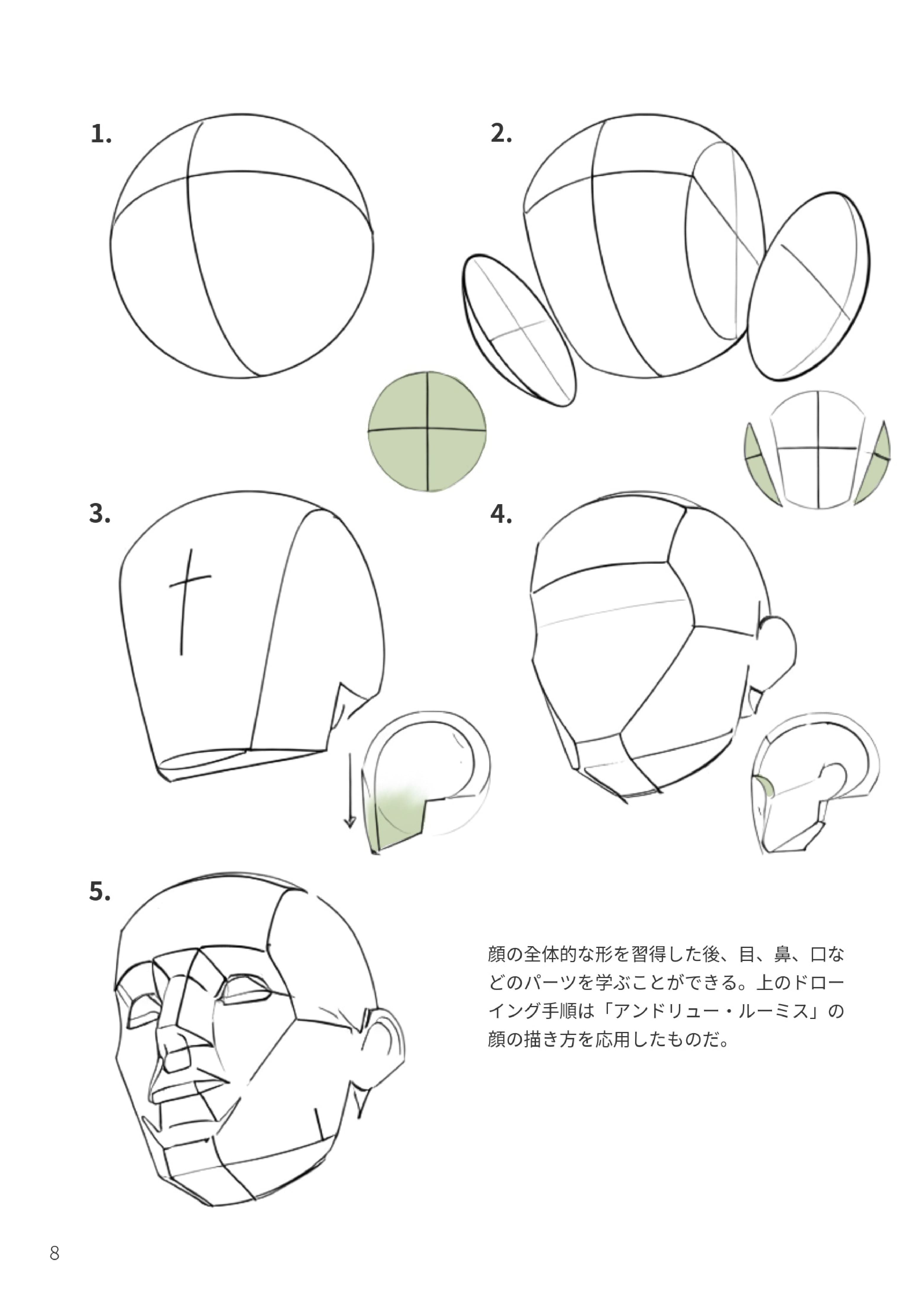 形態の原理